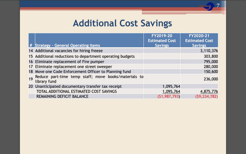 Chart titled Additional Cost Savings