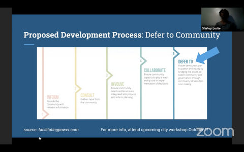 Chart titled "Proposed Development Process" with five stages labeled Inform, Consult, Involve, Collaborate and Defer.