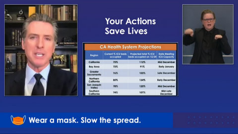Gavin Newsom, ASL interpreter and chart showing current and projected ICU capacity