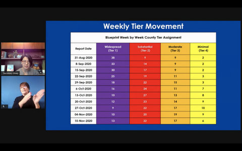 Weekly Tier Movement: Blueprint Week by Week County Tier Assignment