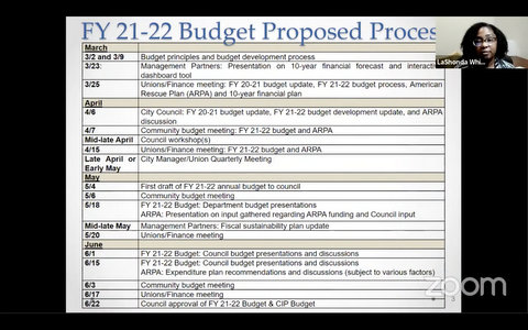 Text chart titled FY 21-22 Budget Proposed Process