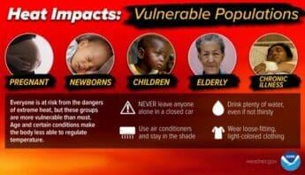 Heat impacts vulnerable populations. Pregnant. Newborns. Children. Elderly. Chronic illness. Everyone is at risk from the dangers of extreme heat, but these groups are more vulnerable than most. Age and certain conditions make the body less able to regulate temperature. Never leave anyone alone in a closed car. Use air conditioners and stay in the shade. Drink plenty of water even if not thirsty. Wear loose fitting, light colored clothing. Weather.gov. NOAA