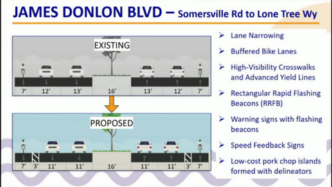 Slide showing proposed changes on James Donlon Boulevard from somersville road to lone tree way: lane narrowing, buffered bike lanes, high visibility crosswalks and advanced yield lines, rectangular rapid flashing beacons, warning signs with flashing beacons, speed feedback signs, low-cost pork chop islands formed with delineators