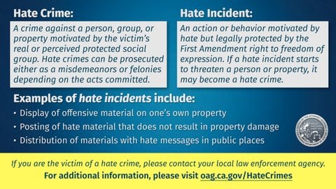 Hate crime: A crime against a person, group or property motivated by the victim’s real or perceived protected social group. Hate crimes can be prosecuted as misdemeanors or felonies depending on the acts committed. Hate incident: An action or behavior motivated by hate but legally protected by the first amendment right to freedom of expression. If a hate incident starts to threaten a person or property, it may become a hate crime. Examples of hate incidents include: display of offensive materials on one’s own property, posting of hate material that does not result in property damage, distribution of materials with hate messages in public places. If you are the victim of a hate crime, please contact your local law enforcement agency. For additional information, please visit OAG dot CA dot GOV slash hate crimes