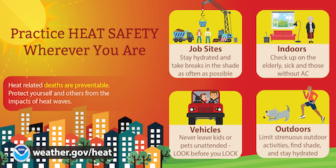 text: practice heat safety wherever you are. heat related deaths are preventable. protect yourself and others from the impacts of heat waves. job sites: stay hydrated and take breaks in the shade as often as possible. indoors: check up on the elderly, sick and those without AC. vehicles: never leave kids or pets unattended. look before you lock. outdoors: limit strenuous outdoor activities, find shade, and stay hydrated. weather dot GOV slash heat
